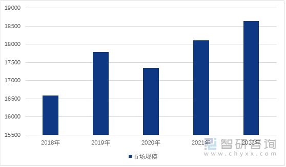 年7月22日—7月28日）——智研咨询发布AG电玩国际消费电子行业监测周刊（2024(图3)